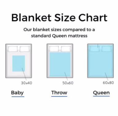 Daughter Blanket | Love, Mom π